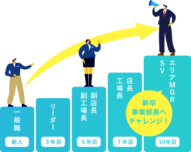 キャリアアップ！
