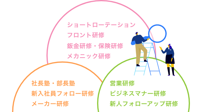 スケジュール表