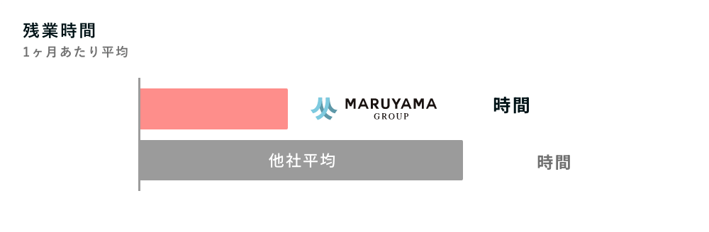 残業時間