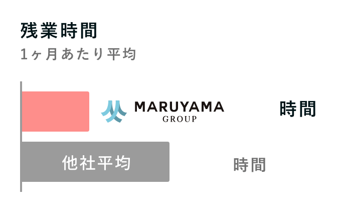 残業時間
