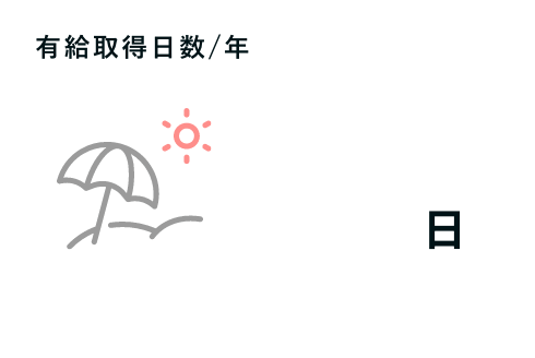 有給取得日数
