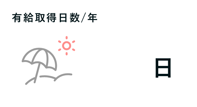 有給取得日数