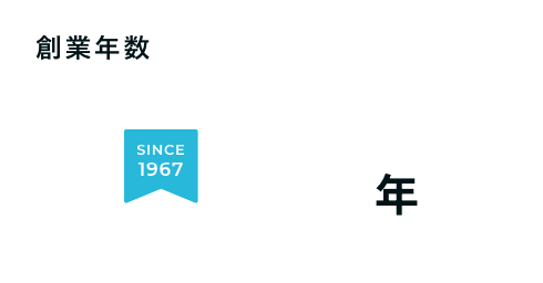創業年数