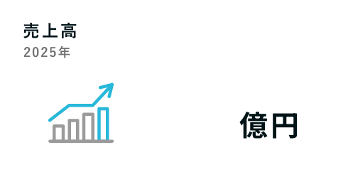 売上高