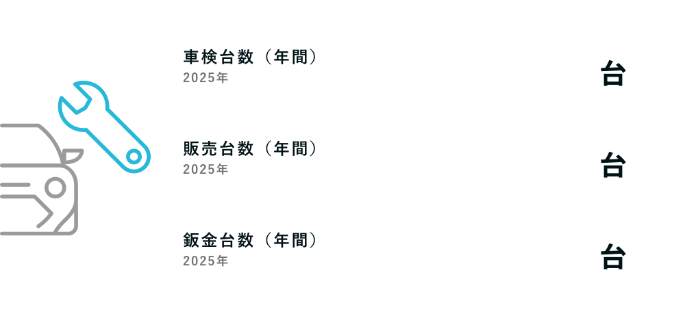 台数実績