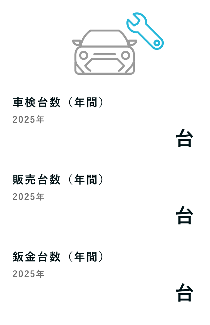 台数実績