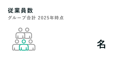 従業員数
