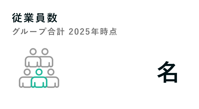 従業員数