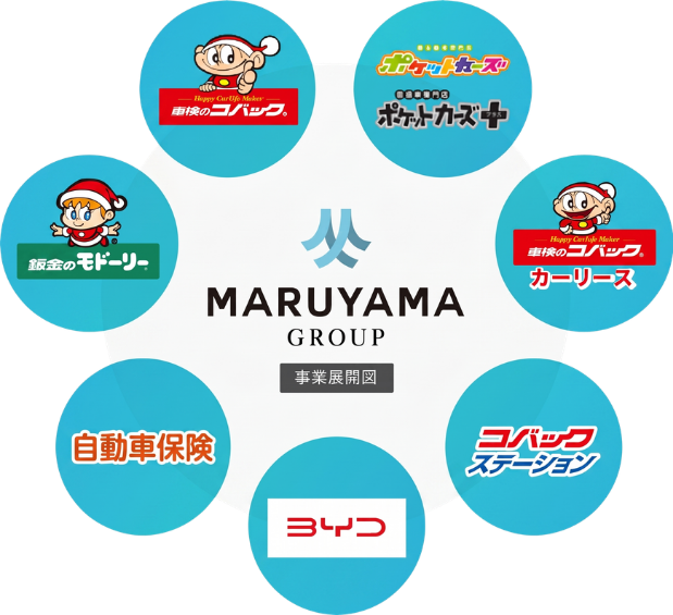 事業展開図